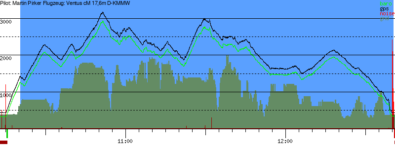 Barometer